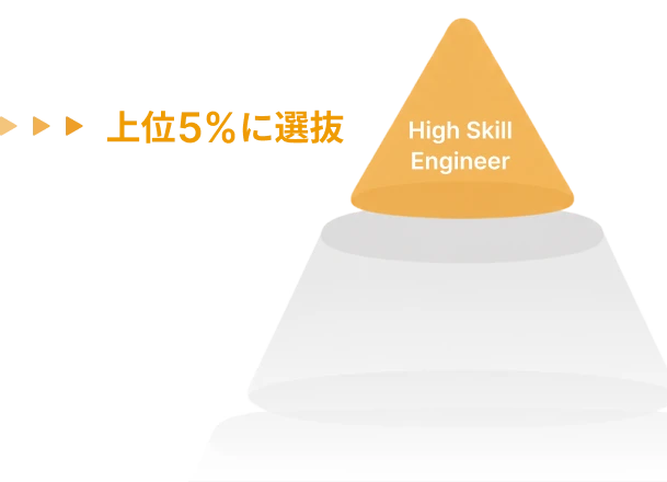 上位5%に選抜されたHigh Skill Engineer